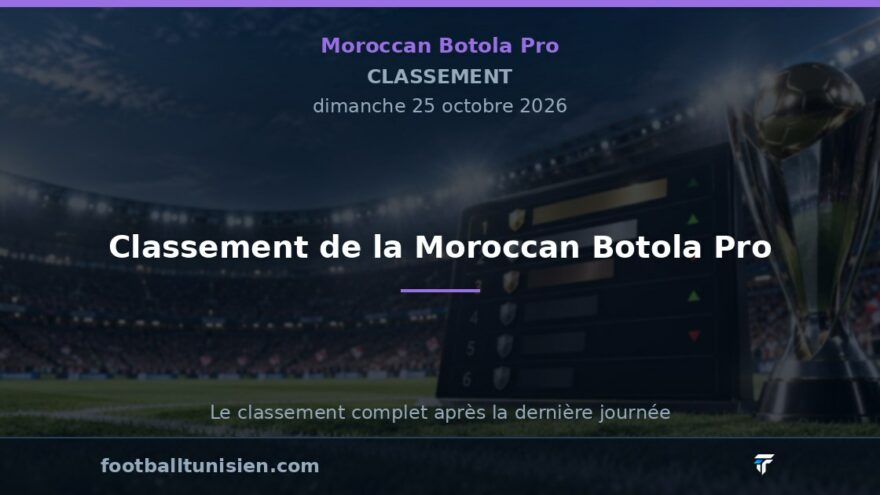 Classement de la Moroccan Botola Pro : CODM Meknes en tête, Renaissance Zemamra en difficulté