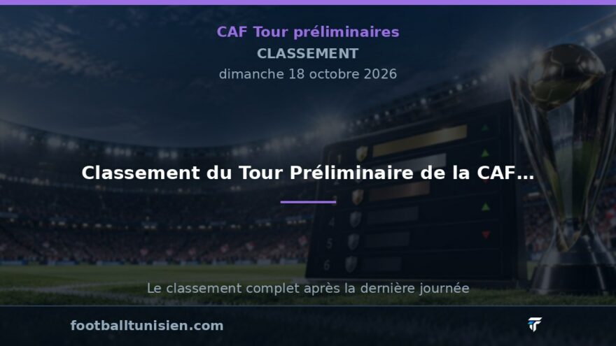 Classement du Tour Préliminaire de la CAF 2023
