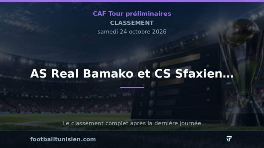 CAF Tour préliminaires : AS Real Bamako et CS Sfaxien en tête du classement