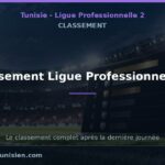 Classement Ligue Professionnelle 2 : EM Mahdia et CS Redeyef en tête