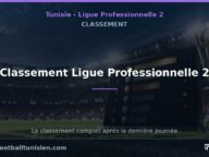 Classement Ligue Professionnelle 2 : EM Mahdia et CS Redeyef en tête