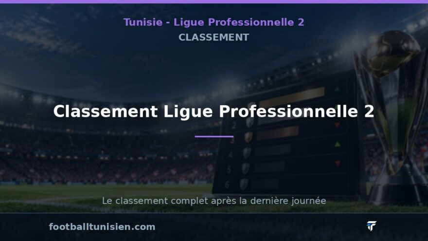 Classement Ligue Professionnelle 2 : EM Mahdia et CS Redeyef en tête