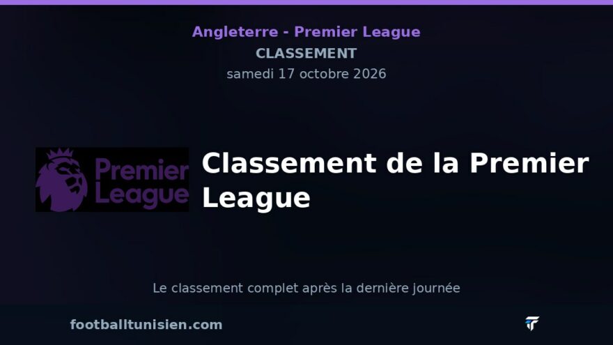 Classement de la Premier League : Manchester City domine, Bournemouth et Tottenham en difficulté