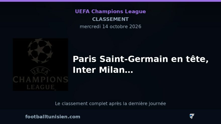 UEFA Champions League : Paris Saint-Germain en tête, Inter Milan en difficulté