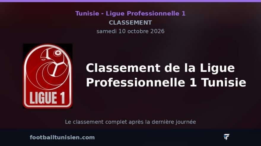 Classement de la Ligue Professionnelle 1 Tunisie : L'Espérance en tête, le CS Hammam-Lif en difficulté