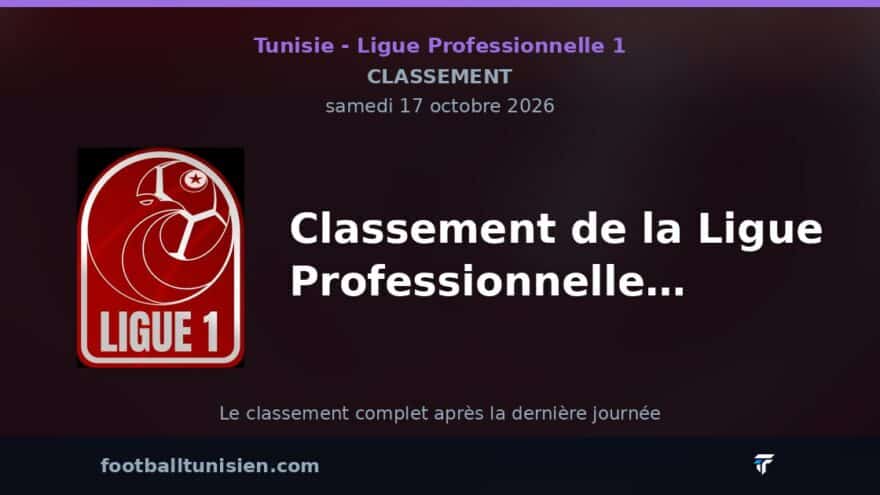 Classement de la Ligue Professionnelle 1 de Tunisie : Union Sportive de Ben Guerdane en tête