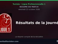 Ligue Professionnelle 1 : Résultats de la Journée 7