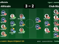Les notes de Club Africain – Club Bizertin (3-2) : El Djebali homme du match