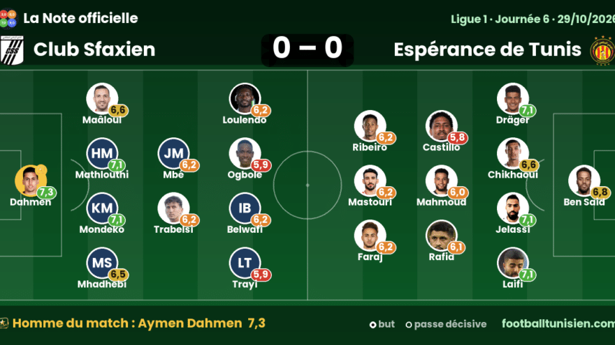 Les notes de Club Sfaxien – Espérance de Tunis (0-0) : Dahmen homme du match