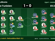 Les notes de Stade Tunisien – ES Zarzis (1-0) : Riahi homme du match