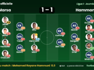 Les notes de AS. Marsa – Hammam-Lif (1-1) : Hamrouni homme du match