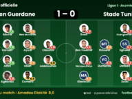 Les notes de US Ben Guerdane – Stade Tunisien (1-0) : Diakité homme du match
