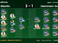 Les notes de Club Bizertin – Hammam-Sousse (3-1) : Chihi homme du match